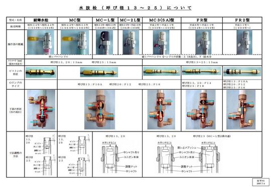 水抜き栓の種類とは、